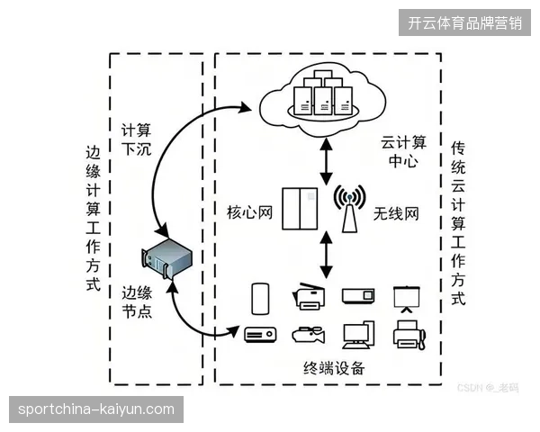 多伦多奥林匹克场馆应用边缘计算,以自动化视觉追踪缓解安保人力短缺 多伦多奥林匹克场馆应用边缘计算,以自动化视觉追踪缓解安保人力短缺